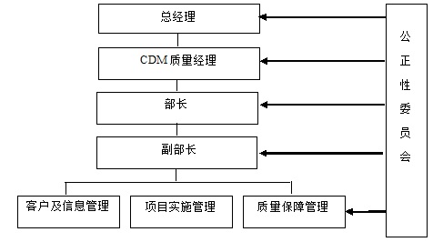 中环联合认证中心气候变化工作简介