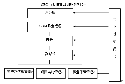 CEC气候事业部简介