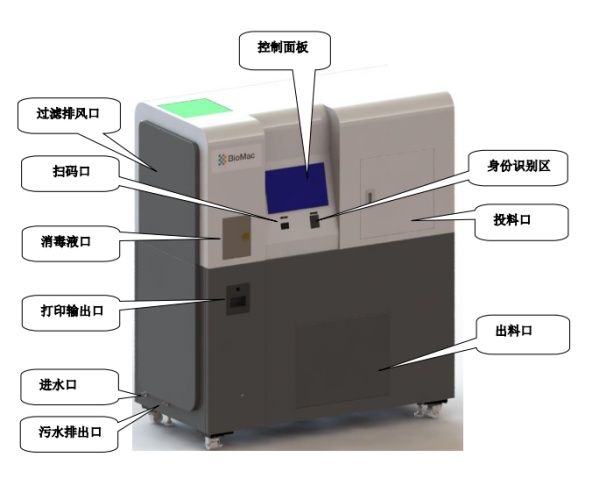 项目公示-感染性、损伤性医疗废物实时化学消毒处理系统（公示时间2024年1月15日-2024年1月29日）郭怡