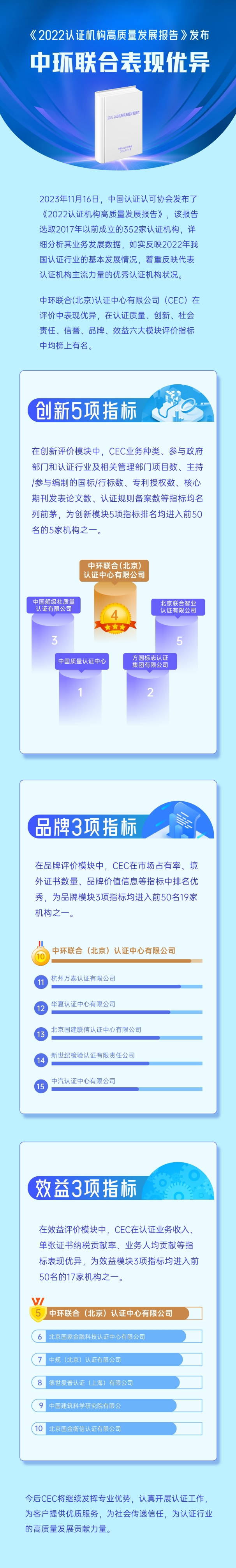 《2022认证机构高质量发展报告》发布中环联合表现优异